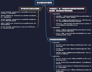 自生性的支持与反驳