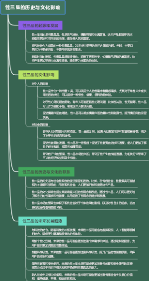性三品的历史与文化影响