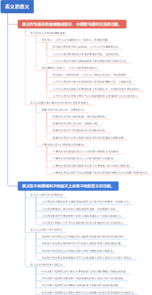 表义的意义