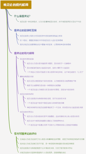 唯灵论的现代解释