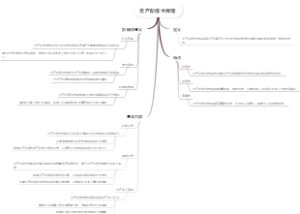 无产阶级世界观