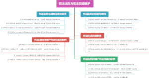 宪法法院与宪法权威维护