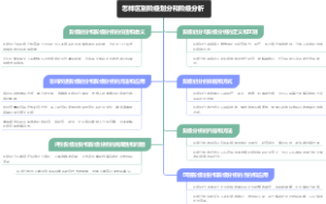 怎样区别阶级划分和阶级分析