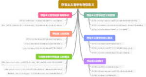 存在主义哲学与存在意义