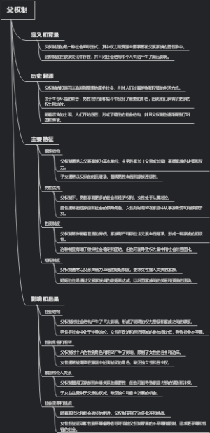 父权制