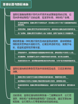 图像处理与数码表象