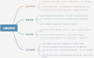 公理化方法