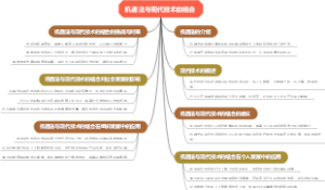 机遇法与现代技术的结合