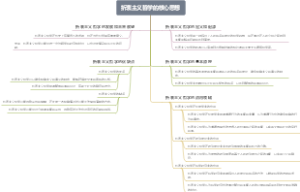 折衷主义哲学的核心思想