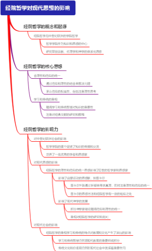 经院哲学对现代思想的影响