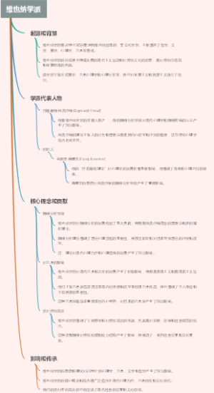 维也纳学派