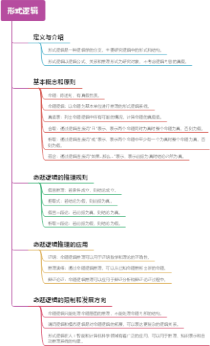 形式逻辑
