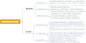 跳跃性思维与创业创新
