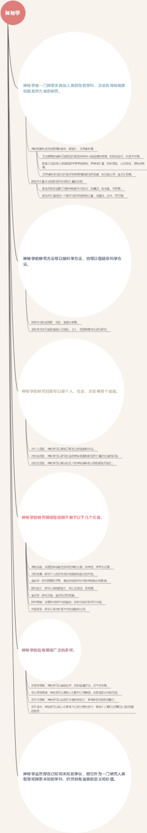 神秘学