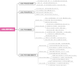认知心理学与概念