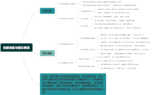觉音训练与音乐表演