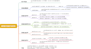 因明哲学在现代的影响