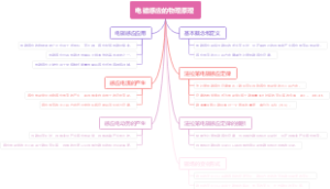 电磁感应的物理原理