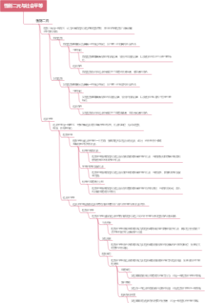性别二元与社会平等
