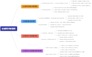 社会意识与价值观