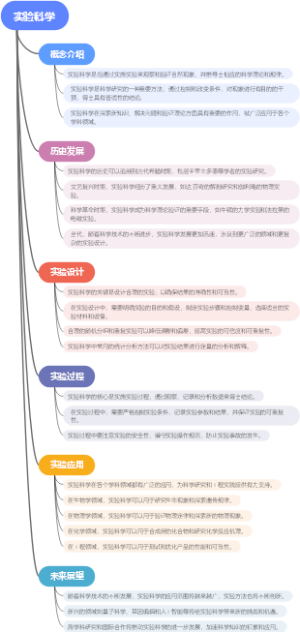 实验科学