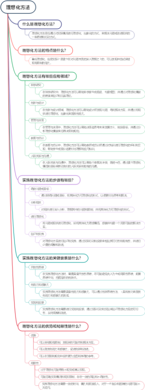 理想化方法