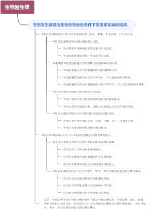 生物发生律