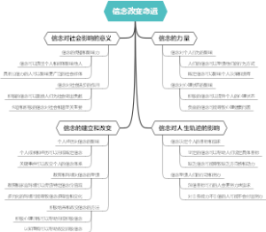 信念改变命运