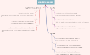 社会意识与文化认知