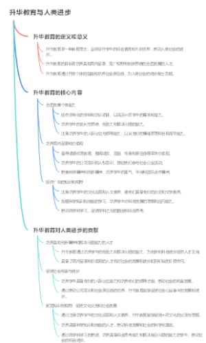 升华教育与人类进步