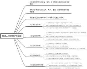 探讨人口学的研究领域