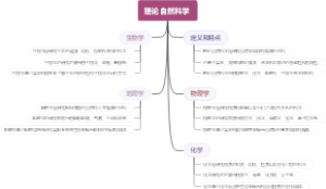 理论自然科学