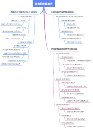 思维的教育培养