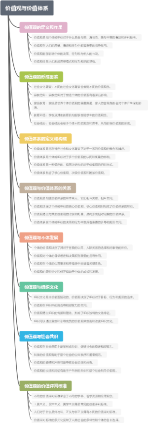 价值观与价值体系