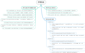 符号活动