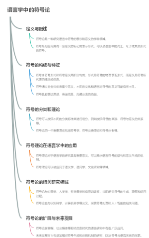 语言学中的符号论