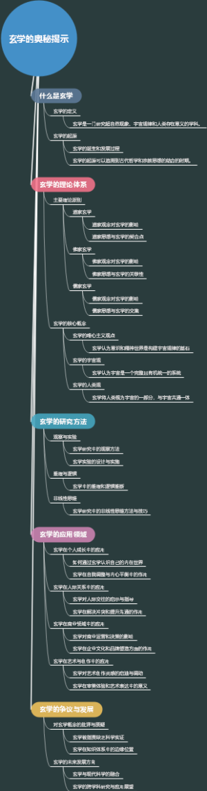 玄学的奥秘揭示