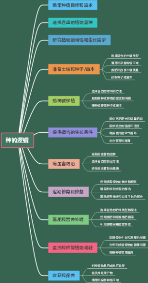 种的逻辑