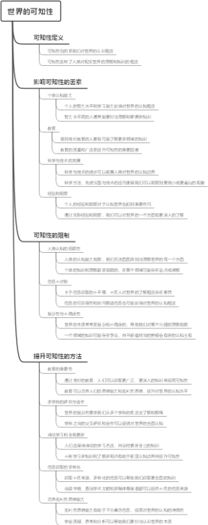 世界的可知性