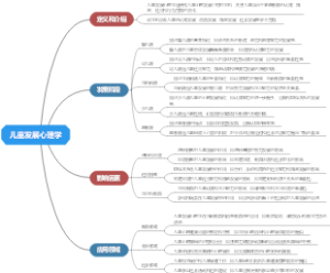 儿童发展心理学