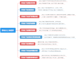 劳动分工与经济