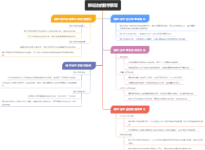辩证法的哲学原理