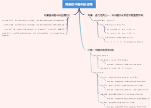 周易在中医中的应用