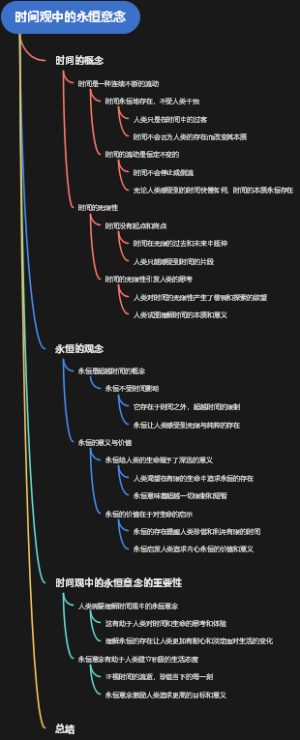 时间观中的永恒意念