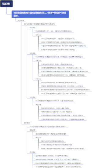知识型
