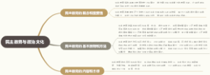 民主教育与政治文化