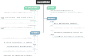 本体论的研究领域