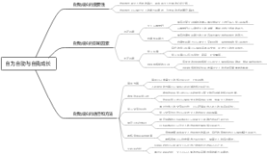 自为自助与自我成长