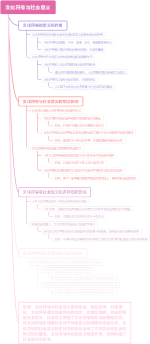 文化符号与社会意义
