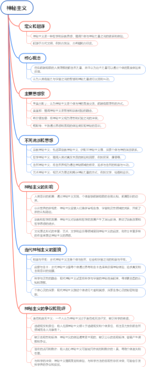 神秘主义